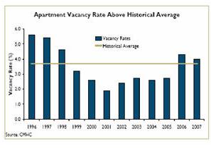 St. Catharines-Niagara CMA Vacancy Rate Edges Lower