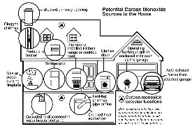 home-carbon-monoxide.jpg