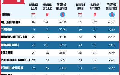 Here are the numbers for June 2018 versus June 2017: