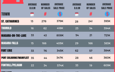 Market Report May 2018 VS May 2017