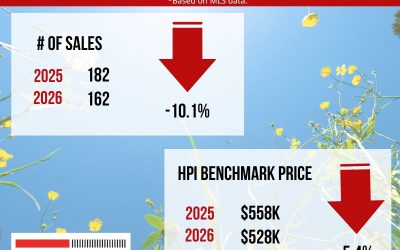 The Real Estate numbers: May 2025 VS May 2026.