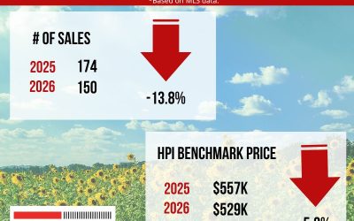 The Real Estate numbers: July 2025 VS July 2026.