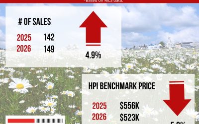 The Real Estate numbers: June 2025 VS June 2026.