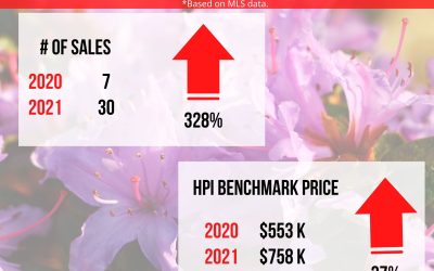 April Market Statistics!