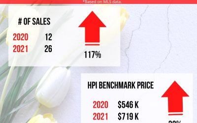 March Market Statistics!