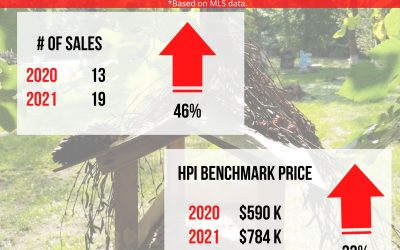 May Market Statistics!