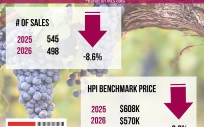 The Real Estate numbers: August 2025 VS August 2026.