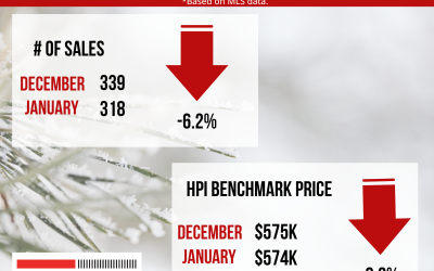The Real Estate numbers: December 2025 VS January 2026.